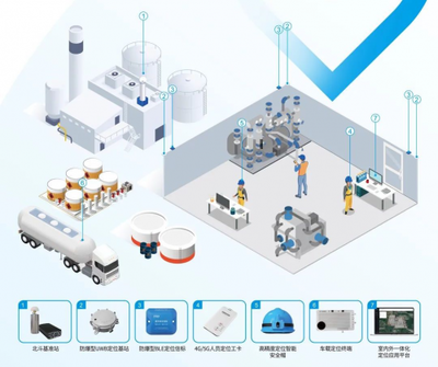 中海達2023中報解析 北斗高精度行業應用深化，海外業務強勁增長