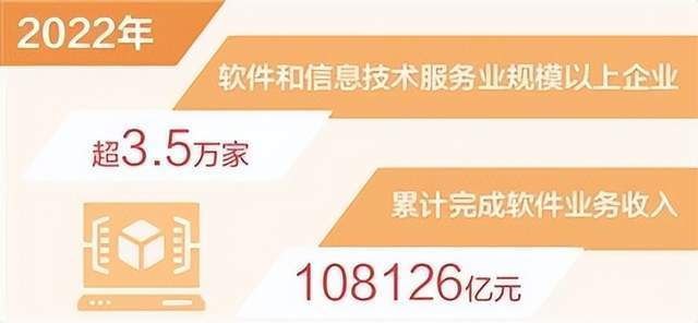 2022年中國軟件業跨越新里程碑 業務收入突破十萬億，信息服務引領增長新動能
